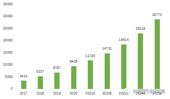 政府推(tuī)動水處理行(hang)業